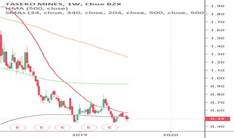 tgbax|tgbax stock price today.